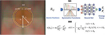 Towards computational polar-topotronics: Multiscale neural-network quantum molecular dynamics simulations of polar vortex states in SrTiO3/PbTiO3 nanowires